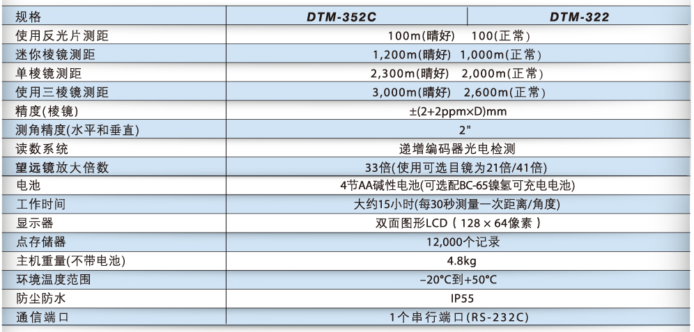 Nikon DTM-300系列全站儀技術參數