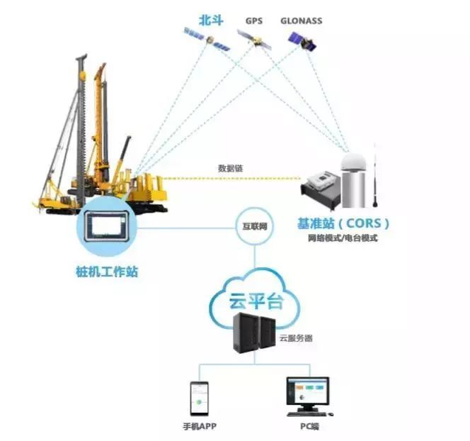 樁機引導系統架構