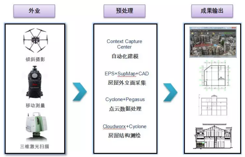 多數據融合測量技術路線