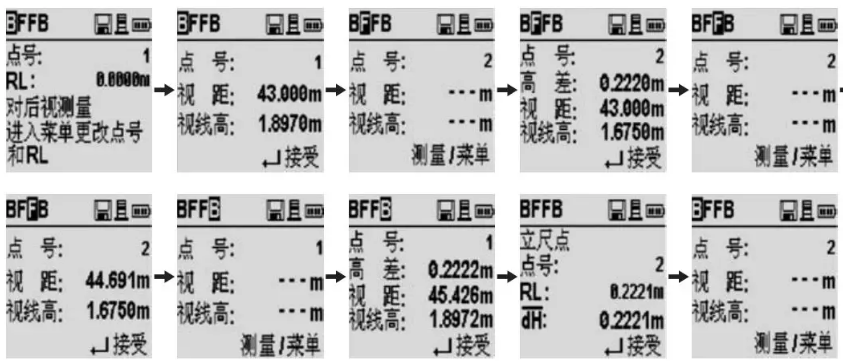 水準(zhǔn)線(xiàn)路測(cè)量