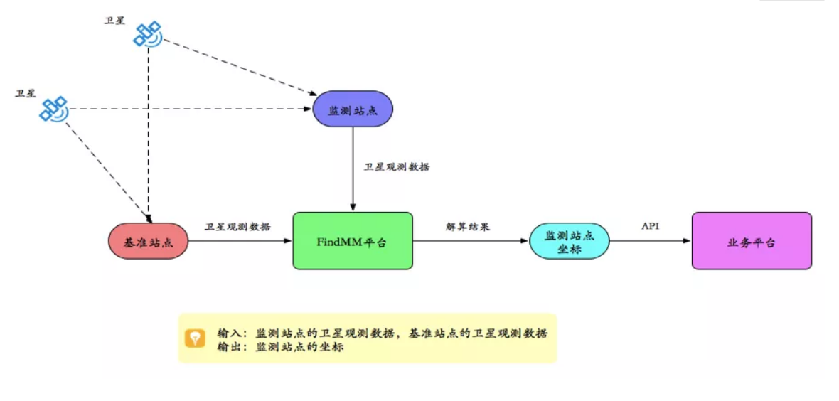 千尋見微FindMM常見問題一覽，沒有比這個(gè)更全面的了！